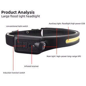 LED налобный фонарь W689-1 водонепроницаемый IPX4