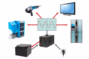 Rebel POWER-1000 emergency power supply, pure sine wave inverter with charging, 12 V / 230 V, 1000 VA / 700 W