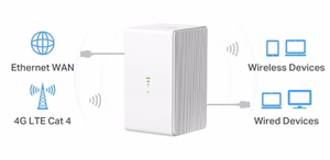 Mercusys MB110-4G belaidis maršrutizatorius Ethernet vienos juostos (2.4 GHz) baltas