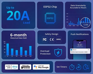 Sonoff POWR320D WiFi išmanusis galios matuoklio jungiklis