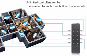 RU8 Dimming Remote Control, 8 Zones, Single-Color