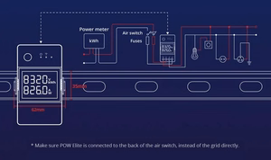 Sonoff POWR320D WiFi išmanusis galios matuoklio jungiklis