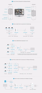 Dahua PFM881 lauko belaidis tiltas, 300 Mb/s, iki 3 km