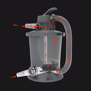AVENLI pool pump, 1000 gal