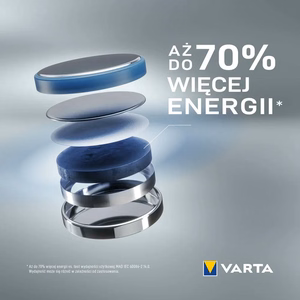 Литиевая батарейка VARTA CR1220 3V 1 шт.