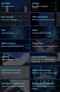 Wi-Fi maršrutizatorius 2.4/5GHz, 3000Mbps
