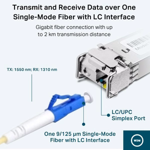 TP-LINK Omada Gigabit vienmodo WDM
