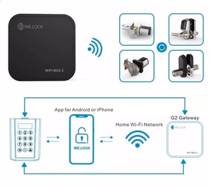 WELOCK Smart WiFi Box 2 шлюз