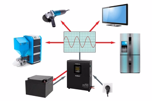 Rebel POWER-500 wall-mounted emergency power supply, pure sine wave inverter with charging, 12 V / 230 V, 500 VA / 300 W