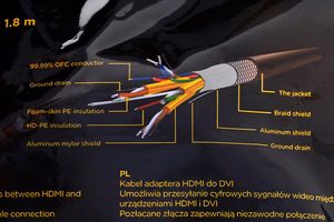 GEMBIRD HDMI į DVI male-male laidas, paauksuotos jungtys, 1.8m, bulk pakuotė