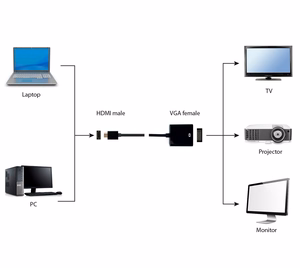 GEMBIRD A-HDMI-VGA-04 adapteris HDMI-AM -> VGA F ant laido, juodas