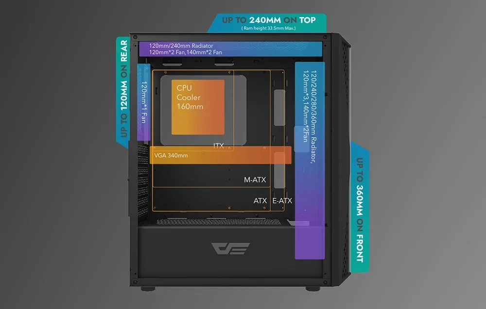 Darkflash DK352 Plus komponentų montavimo galimybės