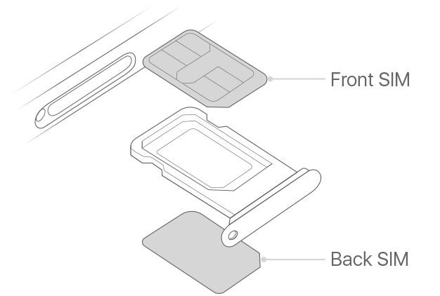 SIM card holder for iPhone 11 DUAL SIM Red ORG