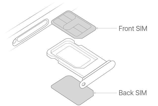 Лоток SIM-карты для iPhone 12 Dual SIM фиолетовый ORG